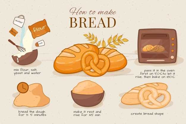 2. Besoin de simplicité