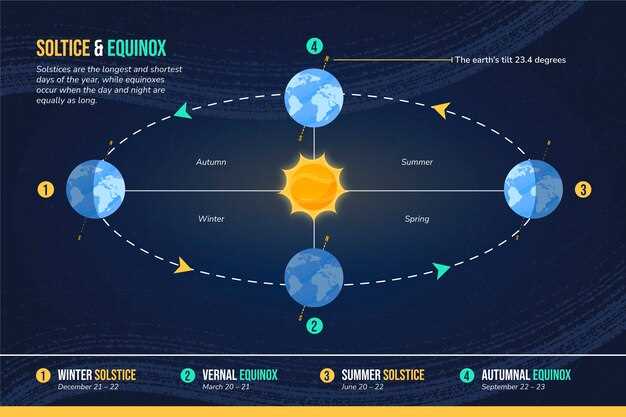 Influence sur la vitamine D