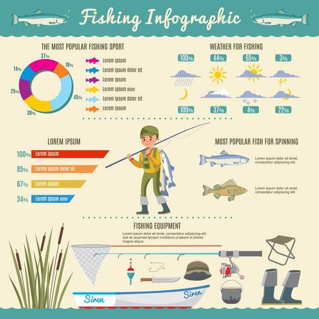 2. Identifiez les symboles liés à la pêche