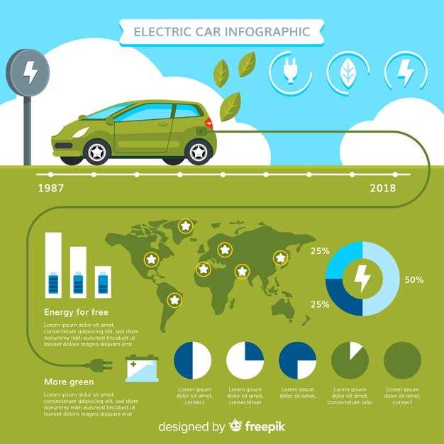 La voiture verte dans le contexte culturel